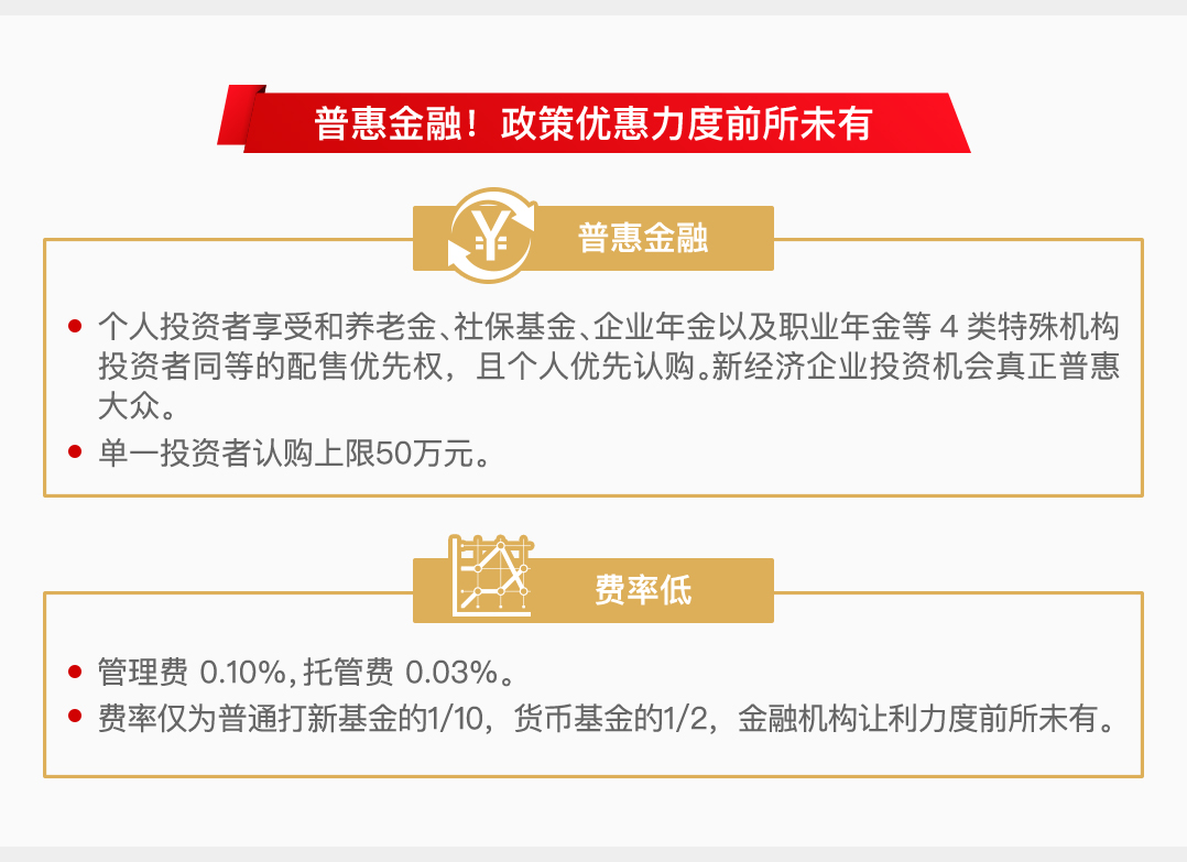 汇添富战略配售基金