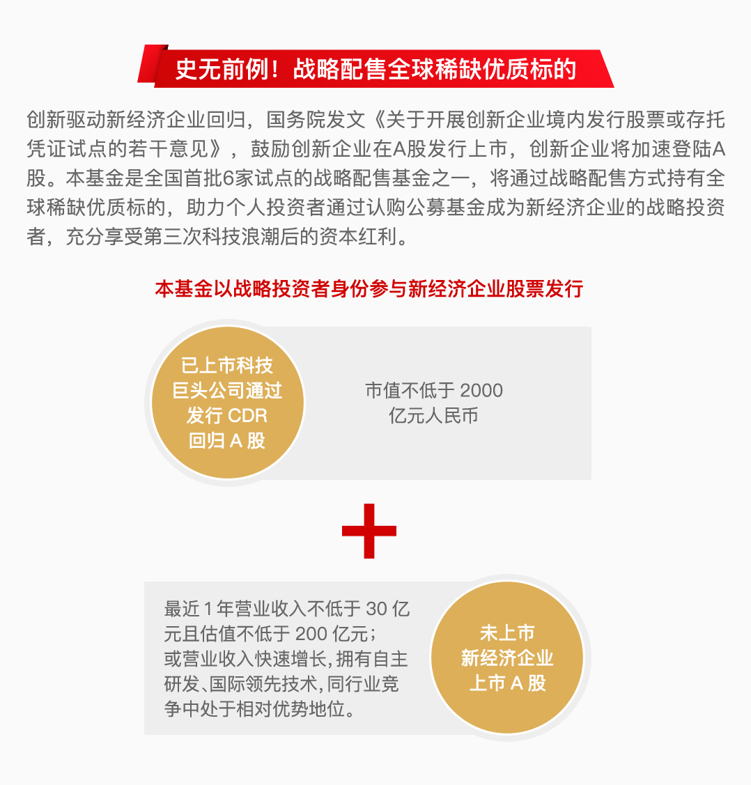 汇添富战略配售基金