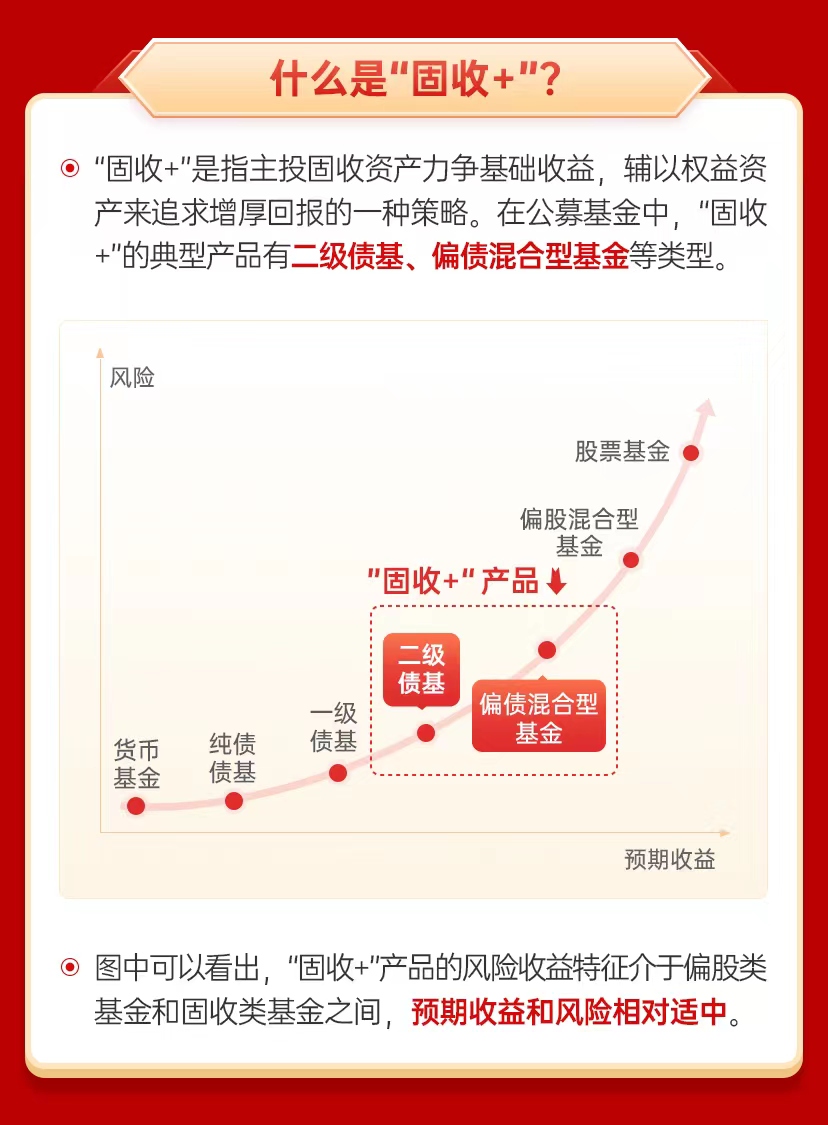 投资者教育-汇添富基金管理股份有限公司