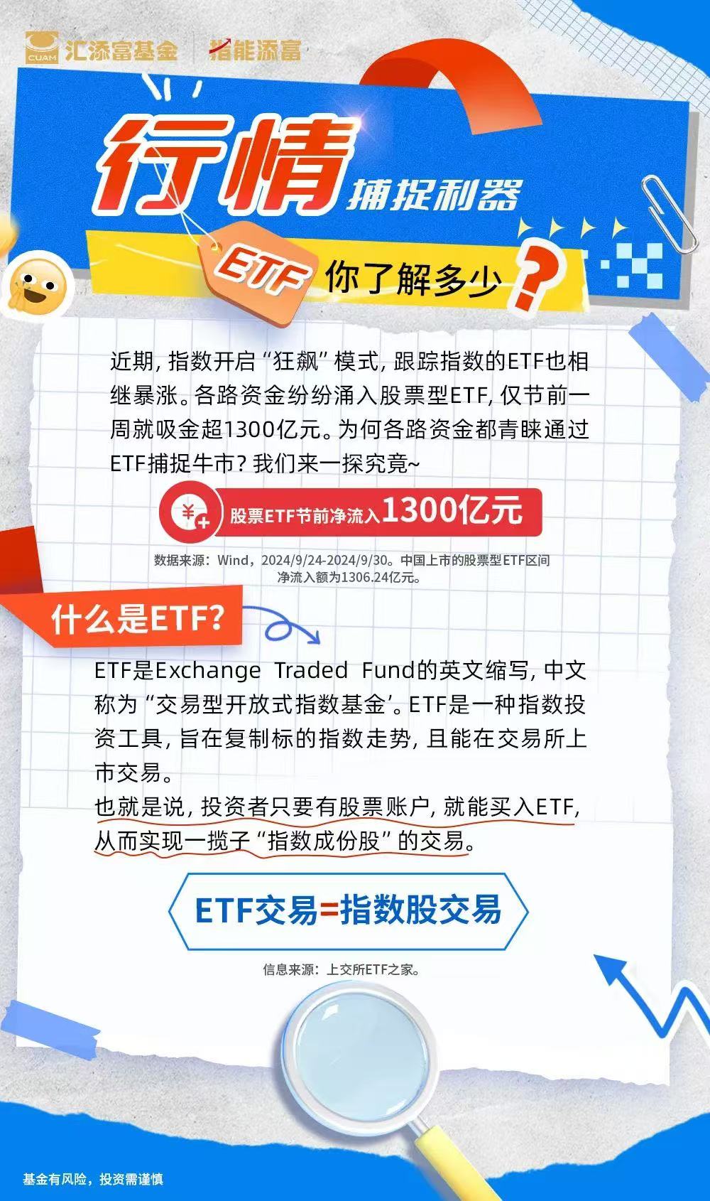 投资者教育-汇添富基金管理股份有限公司