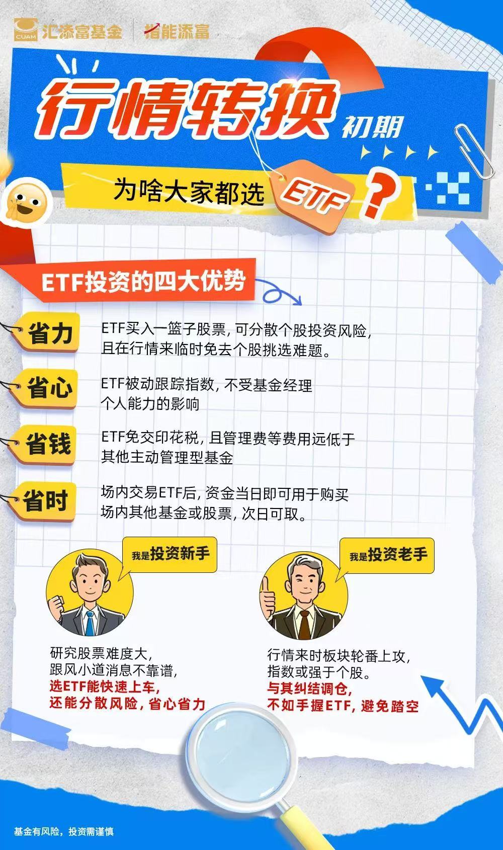 投资者教育-汇添富基金管理股份有限公司